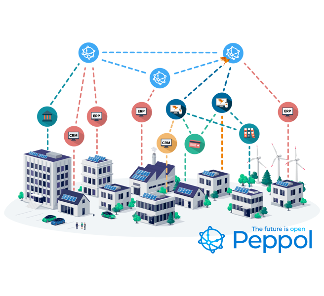 Peppol & E-invoicing Schedule